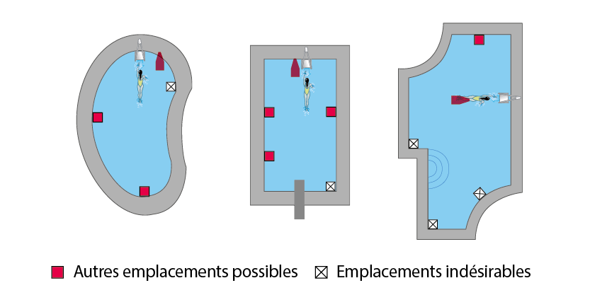 Nage a contre courant_Schema emplacement turbine Osborne