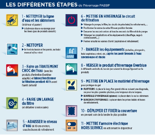Hivernage passif d'une piscine : pourquoi, quand et comment ? - Marché de  la Piscine