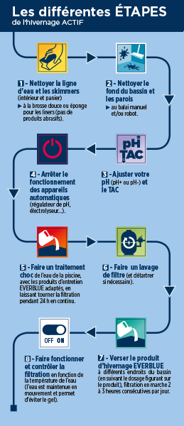 hivernage passif